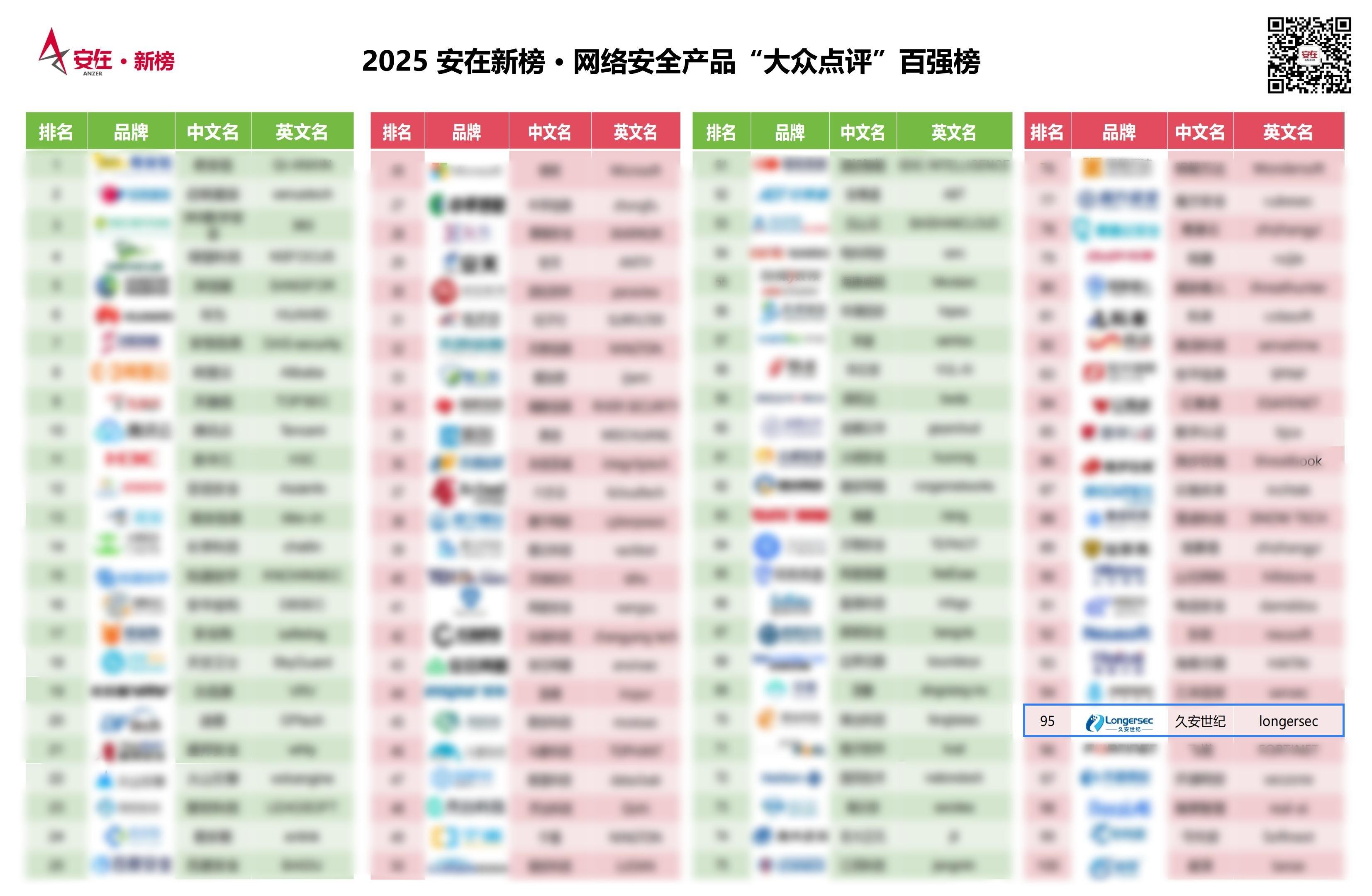 网络安全百强榜2025v2.0_00_副本(1).jpg